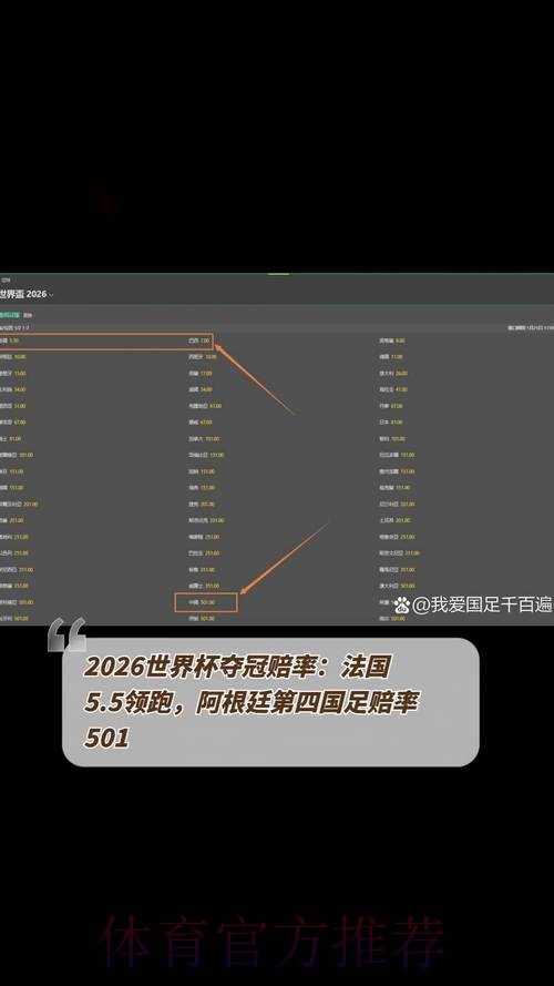 2026世界杯投注赔率变化深度解析